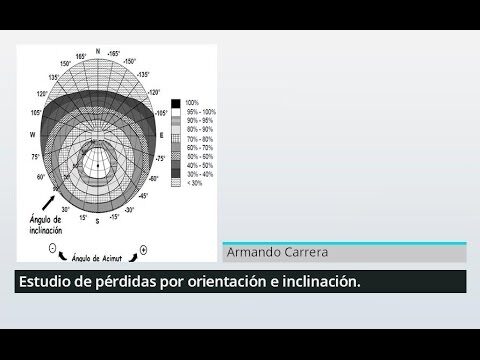 Mejorando la Eficiencia de Placas Fotovoltaicas: T&eacute;cnicas de Evaluaci&oacute;n y Orientaci&oacute;n Solar