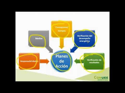 Mejora de la Eficiencia Energética a Través del Apoyo Económico