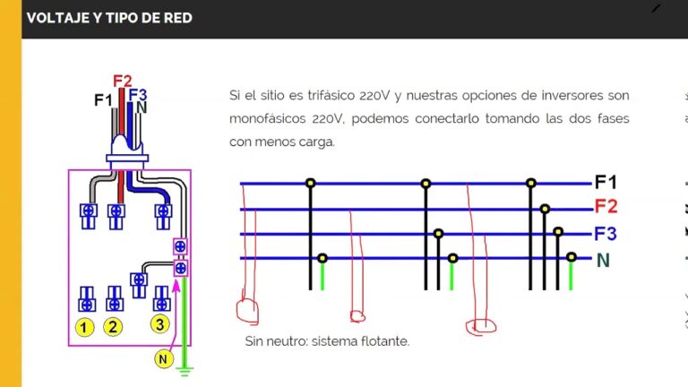 Selecci&oacute;n de Placas Fotovoltaicas H&iacute;bridas de las Mejores Marcas