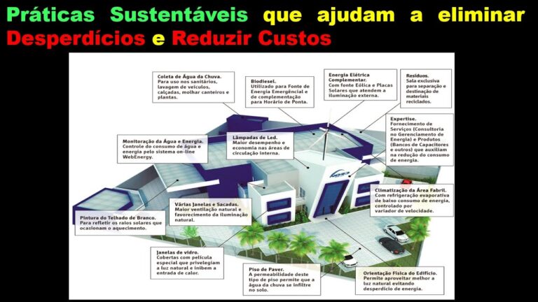 Ecoeficiencia Industrial a Trav&eacute;s de Placas Fotovoltaicas