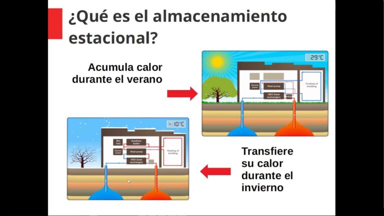 Almacenamiento de Energ&iacute;a Solar: Clave para la Eficiencia Energ&eacute;tica