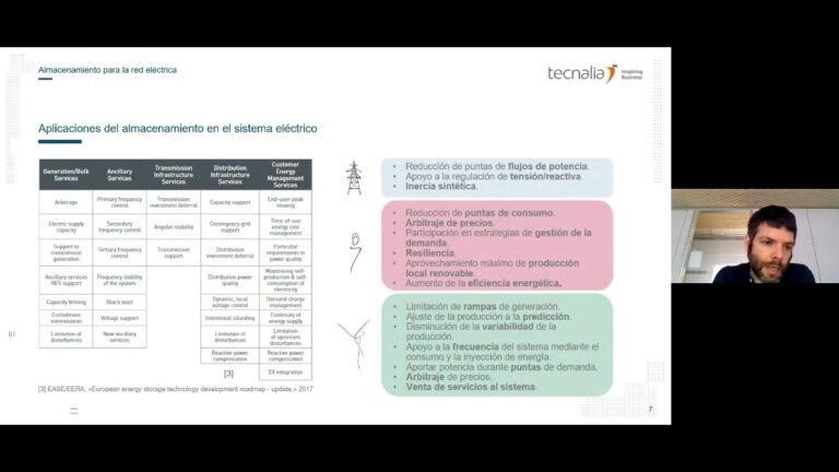 Optimizaci&oacute;n del Almacenamiento de Energ&iacute;a Solar en Redes El&eacute;ctricas