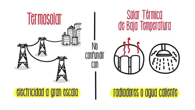 Ciclo de Vida y Sostenibilidad de la Energía Solar