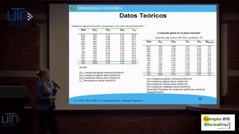 Transformando el Futuro: Experiencias Exitosas con Tecnolog&iacute;a Fotovoltaica