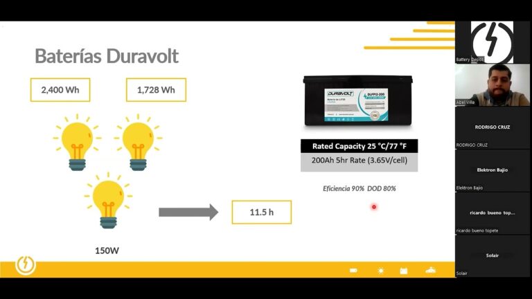 Aplicaciones del Litio en el Almacenamiento de Energ&iacute;a Solar