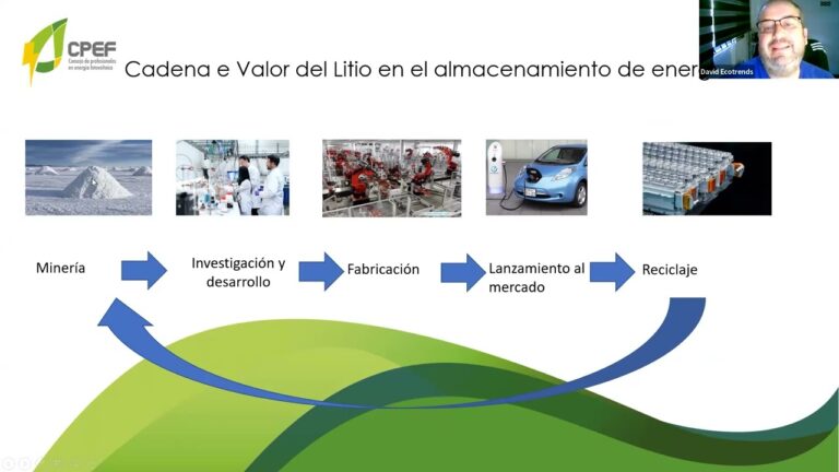 Avances en Almacenamiento de Energ&iacute;a Solar con Litio