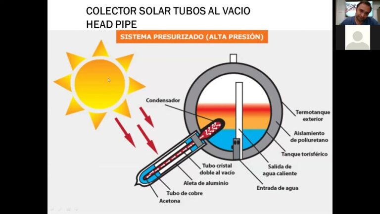 Costos Iniciales de Implementaci&oacute;n de Placas Solares: Una Gu&iacute;a Esencial