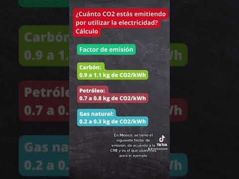 Impacto de las Emisiones de Di&oacute;xido de Carbono en la Producci&oacute;n de Paneles Solares