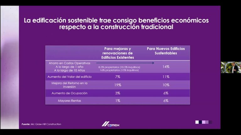 Integraci&oacute;n de Energ&iacute;a Solar en Arquitectura Ecoamigable