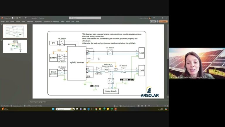 Normativas Actuales para el Uso de Energ&iacute;a Solar